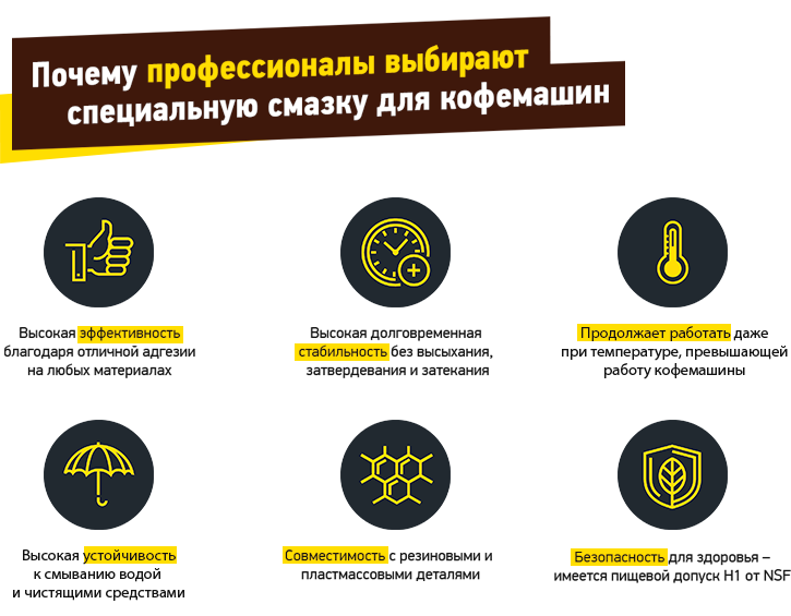 Почему профессионалы выбирают Смазку для кофемашин EFEL